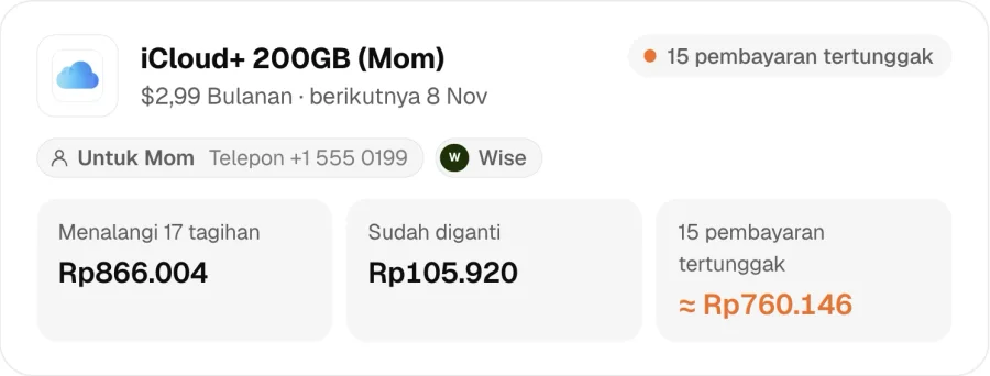 Talangan: dibayarkan, diterima kembali, dan belum diterima