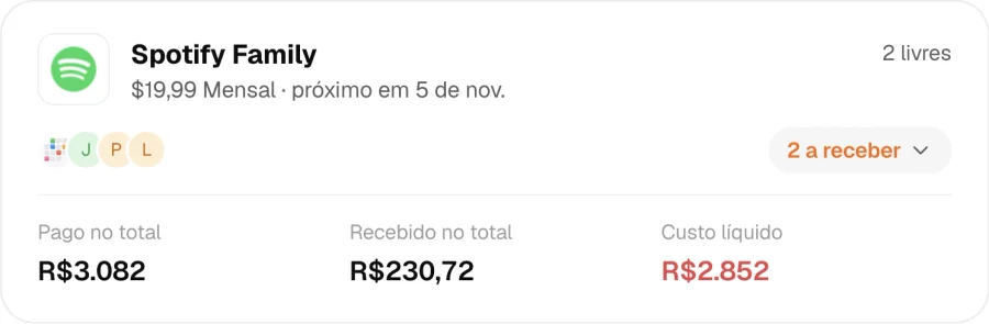 Planos compartilhados com participantes e valores a receber