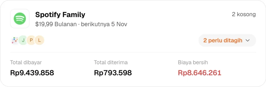 Paket bersama: anggota dan piutang