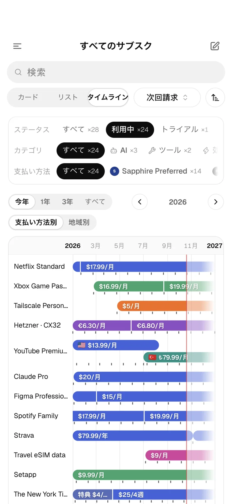 価格と地域の変遷がわかるサブスクのタイムライン