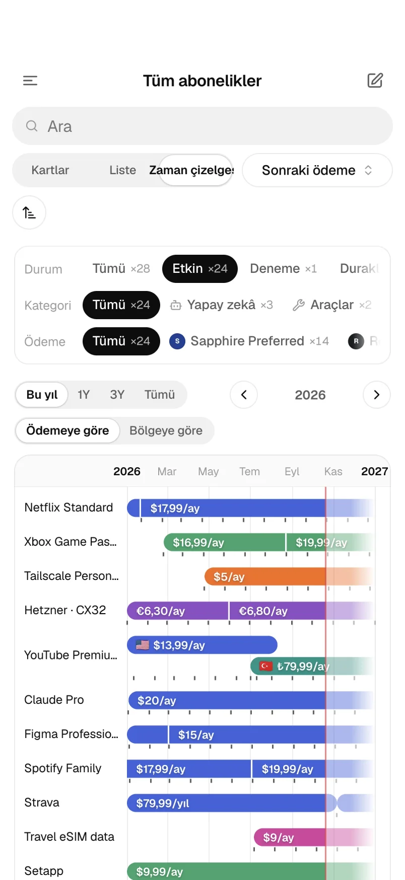 Dönemlere göre fiyat ve bölgeleri gösteren abonelik zaman çizelgesi