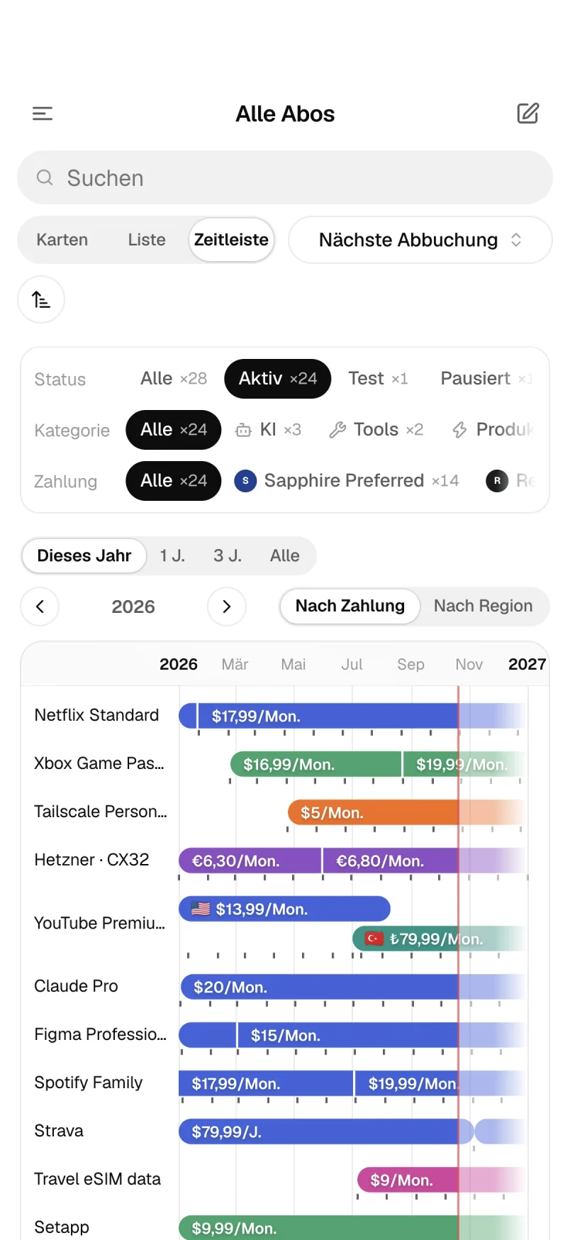 Abo-Zeitachse mit Preisen und Regionen je Zeitraum