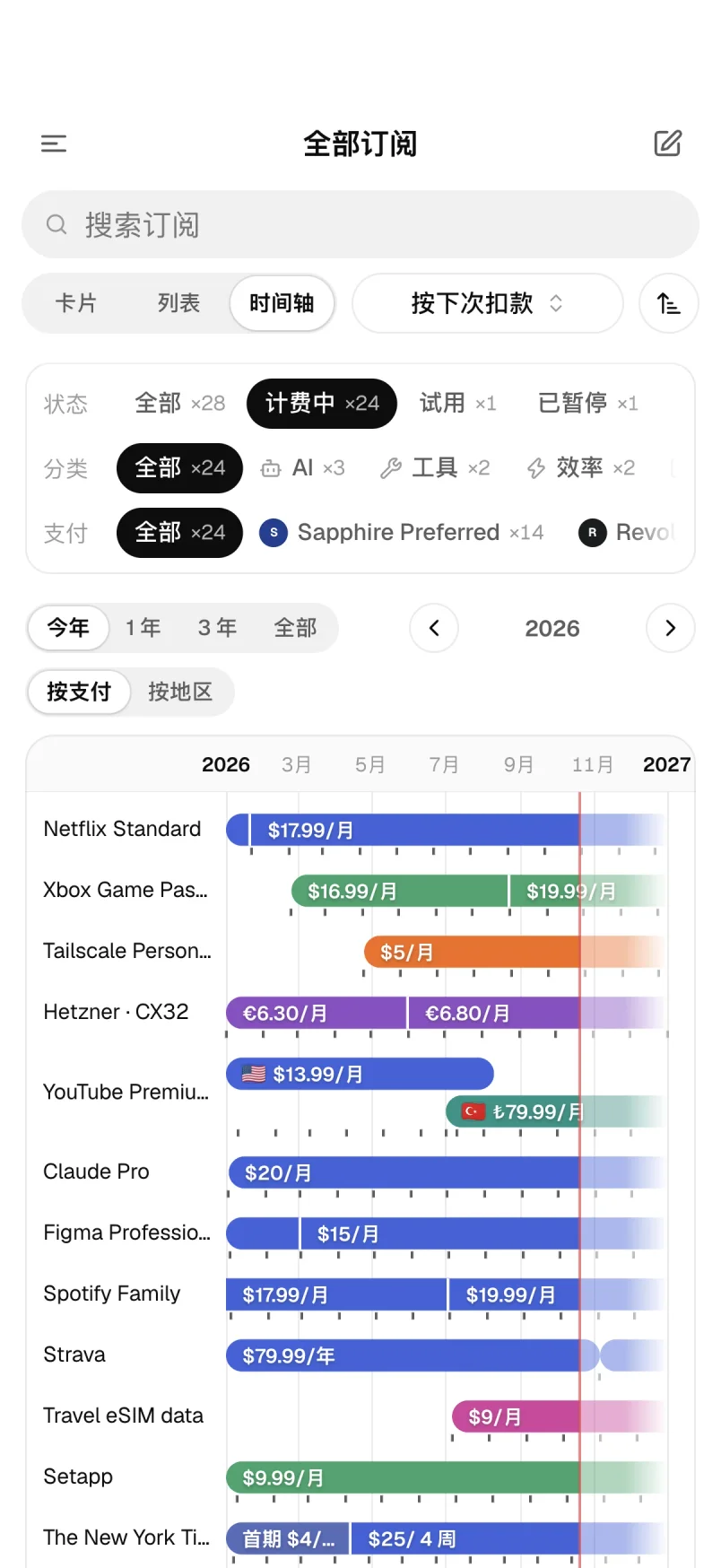 订阅时间轴：每段价格与地区一目了然