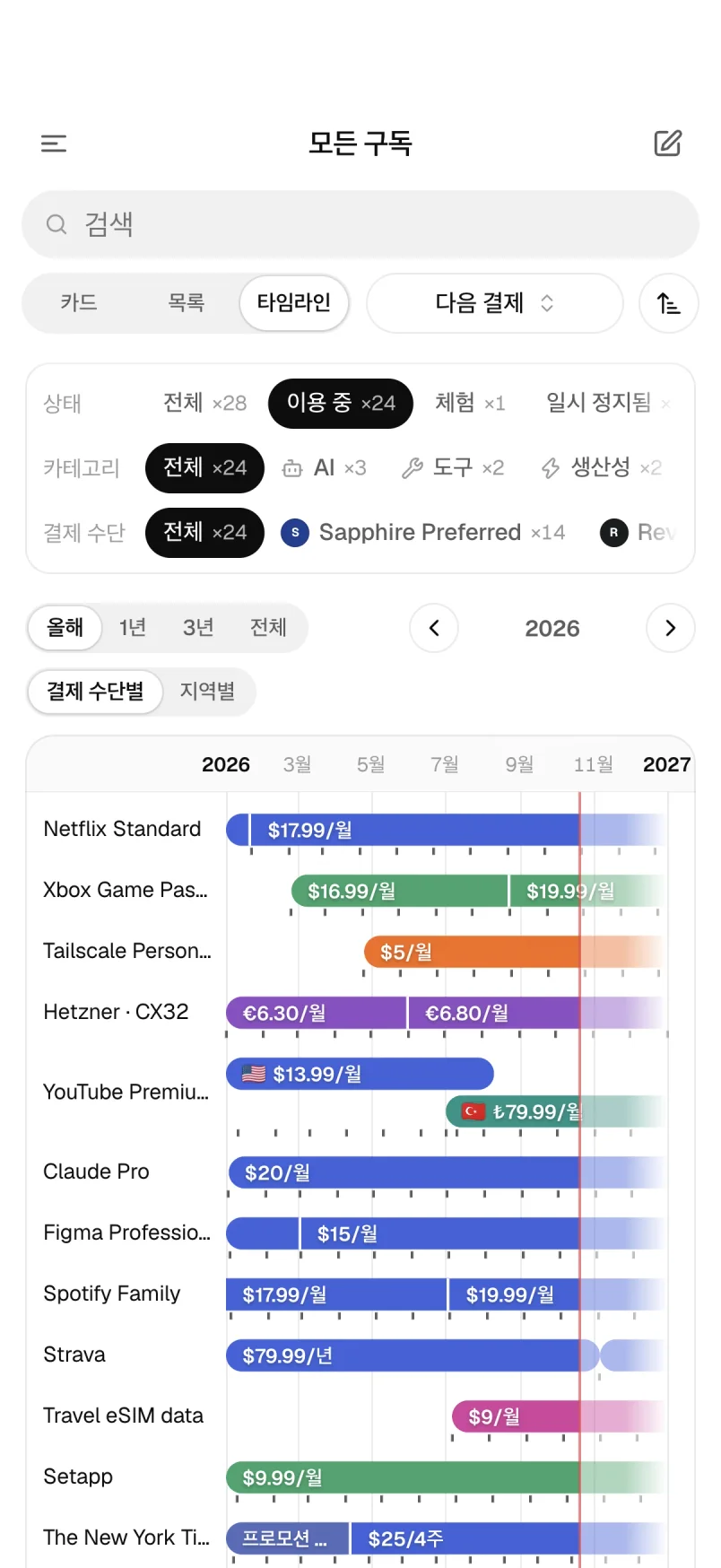 기간별 가격과 지역을 보여 주는 구독 타임라인