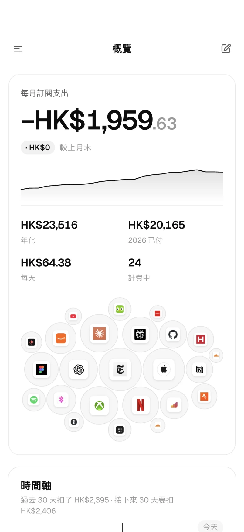Calends 手機版概覽