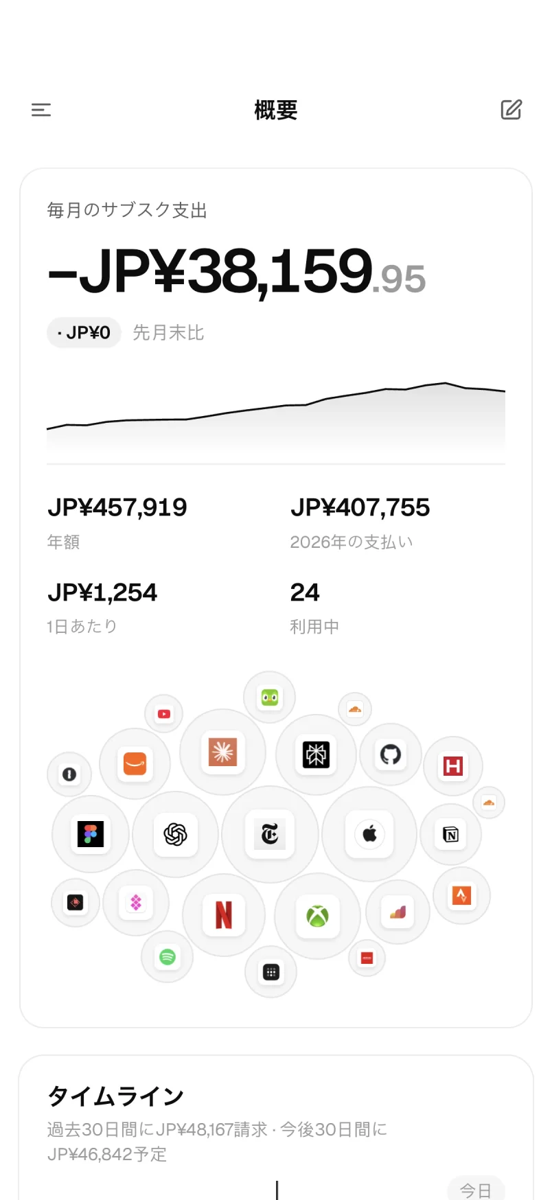 スマートフォンでの Calends の概要