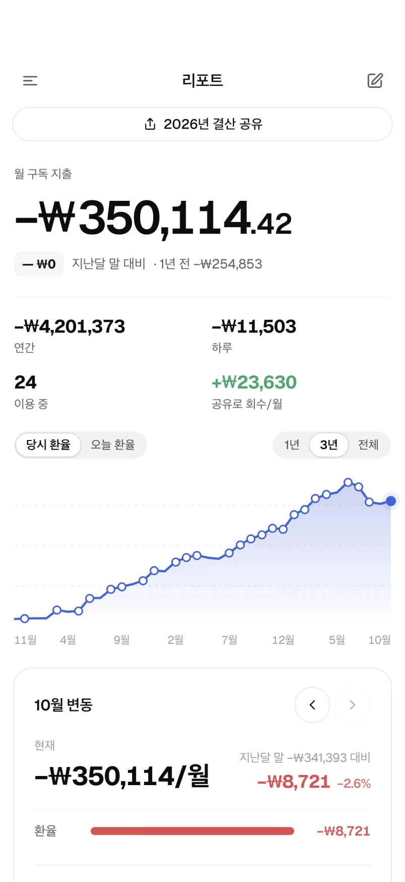 보고서: 지출 추이, 월별 변동과 점검 결과