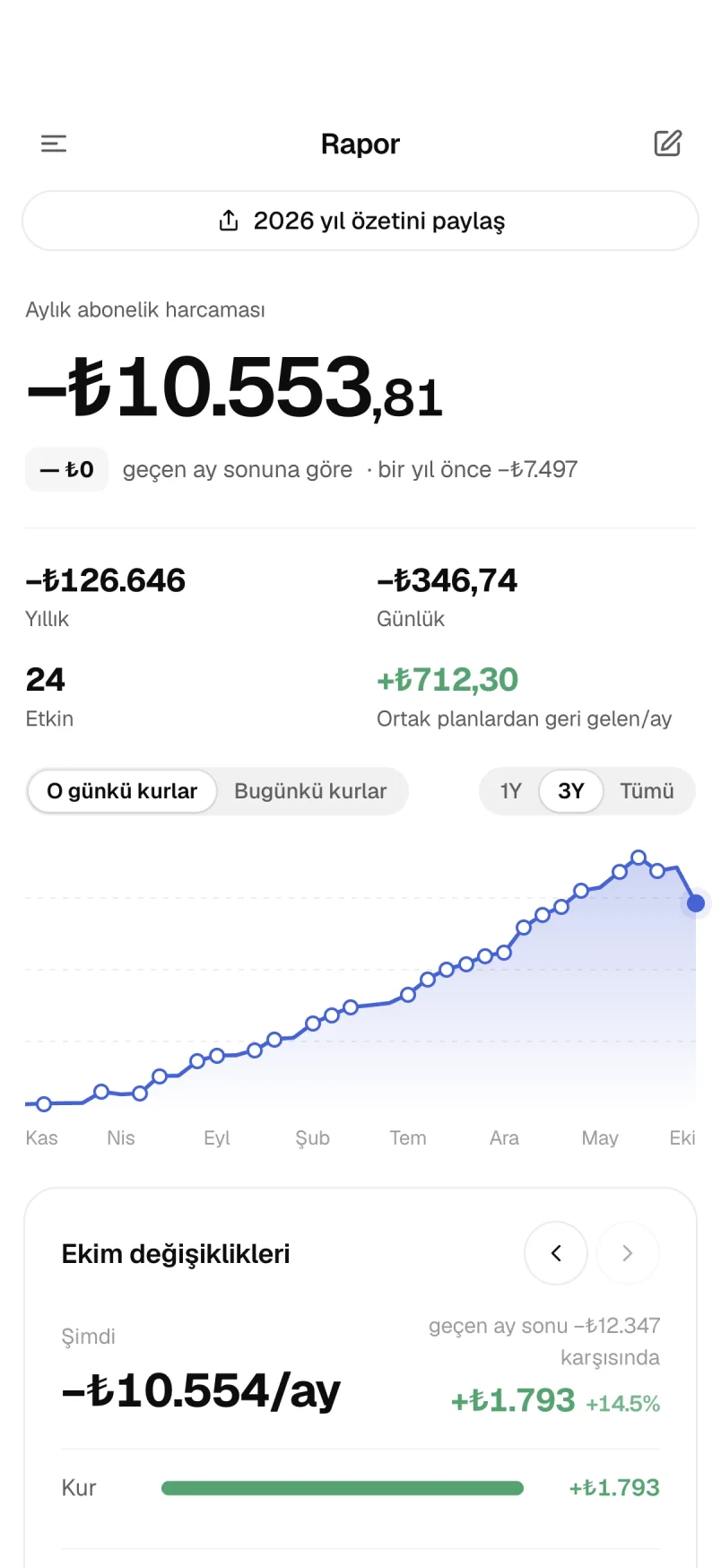 Raporlar: harcama eğilimi, aylık değişimler ve kontrol