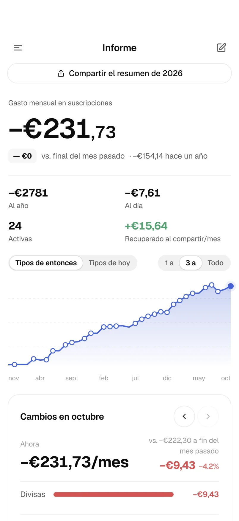 Informes: evolución del gasto, cambios mensuales y revisión