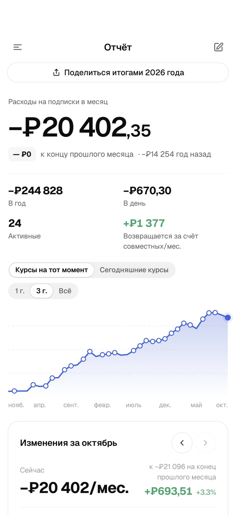 Отчёты: динамика расходов, изменения за месяц и проверка