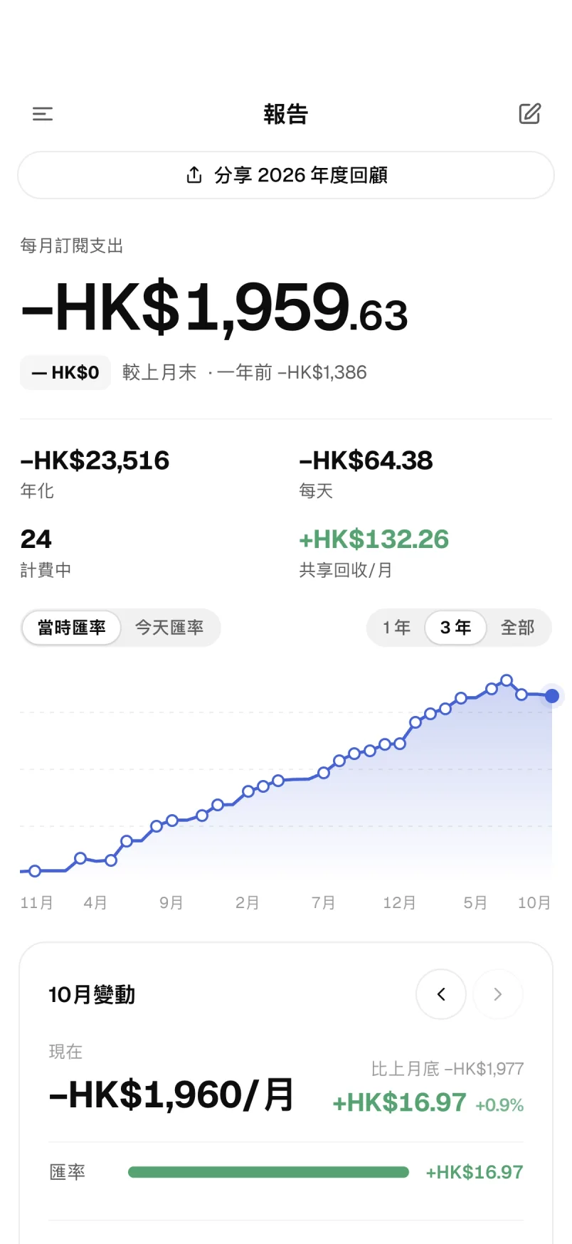 報表：每月支出趨勢、本月變動與健檢