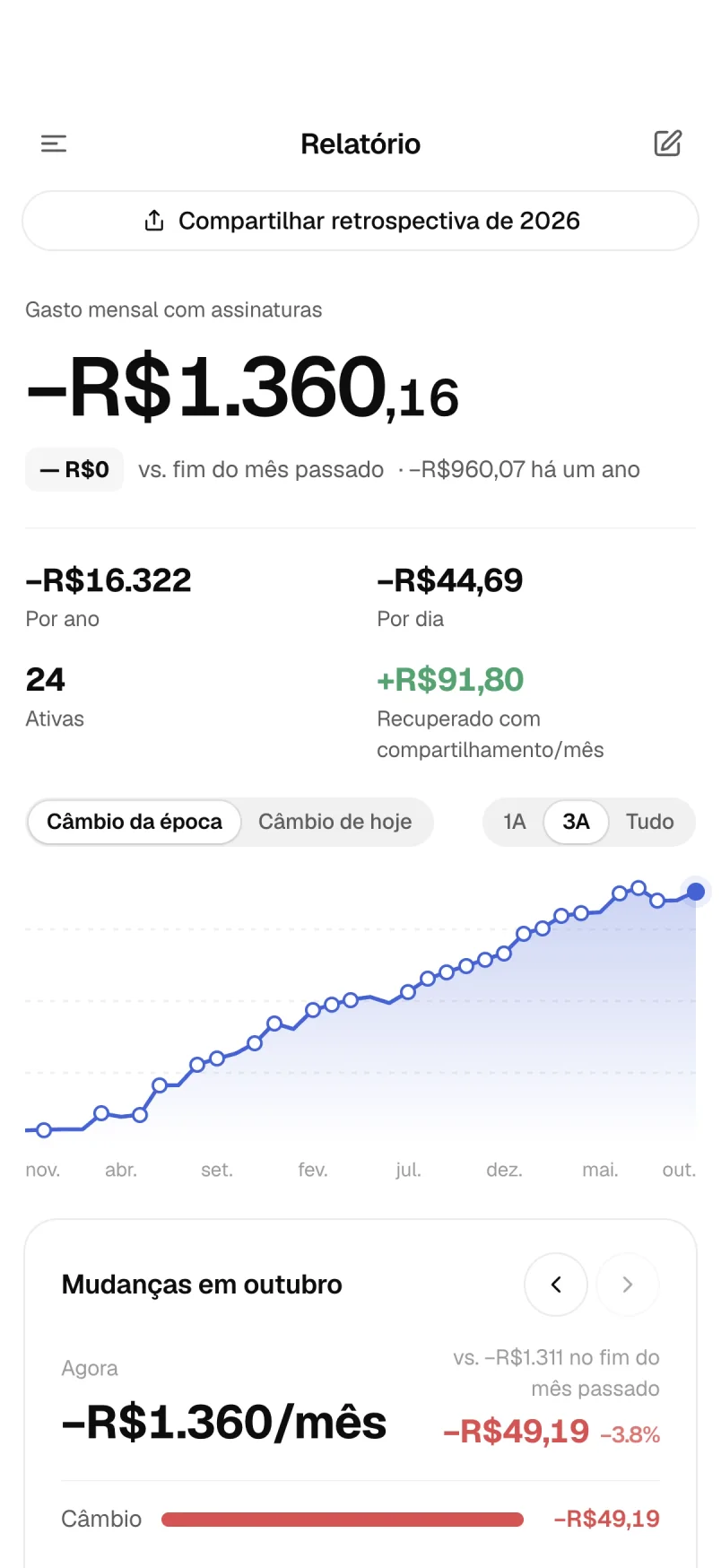 Relatórios: evolução dos gastos, variações mensais e verificação