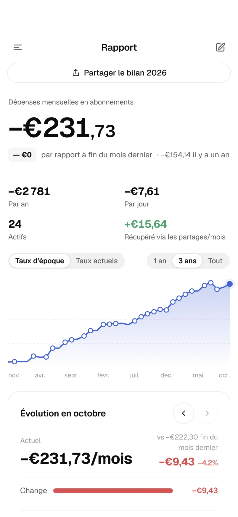 Rapports : évolution des dépenses, variations mensuelles et bilan