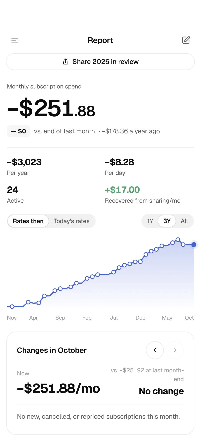 Reports: spending trend, monthly changes and checkup