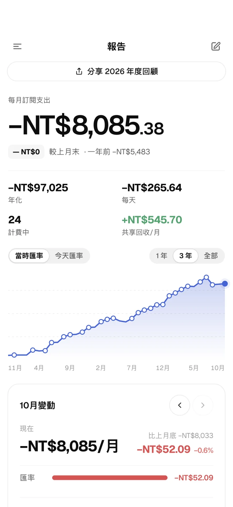 報表：每月支出趨勢、本月變動與健檢
