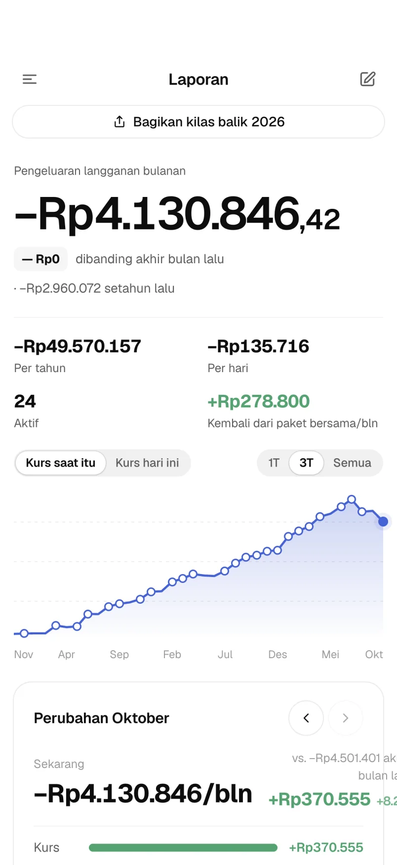 Laporan: tren pengeluaran, perubahan bulanan, dan pemeriksaan