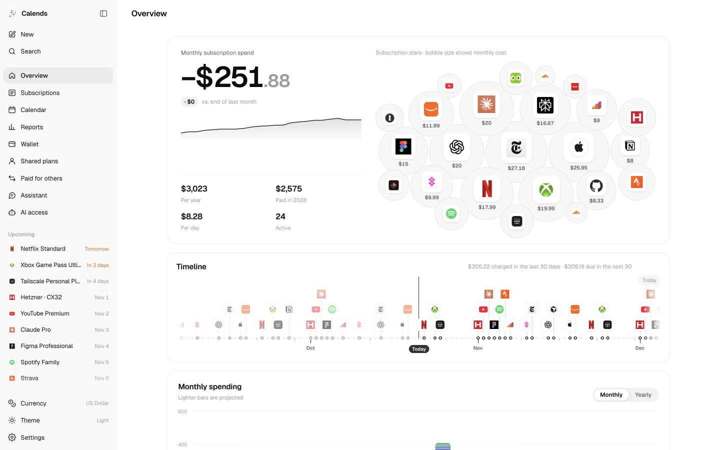 Calends overview: monthly spend, subscription bubbles and a charge timeline