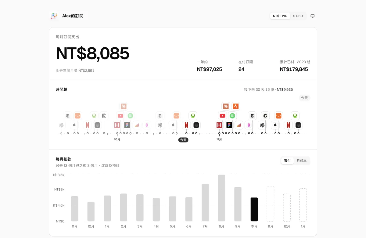 公開頁面：每月訂閱支出與時間軸