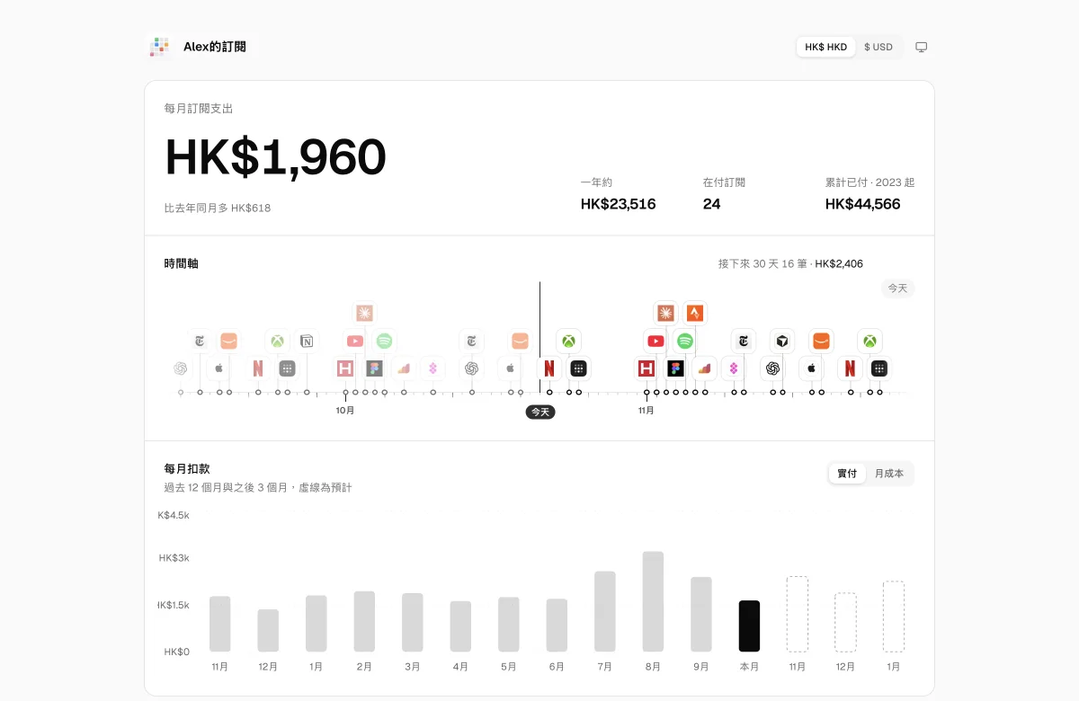 公開頁面：每月訂閱支出與時間軸