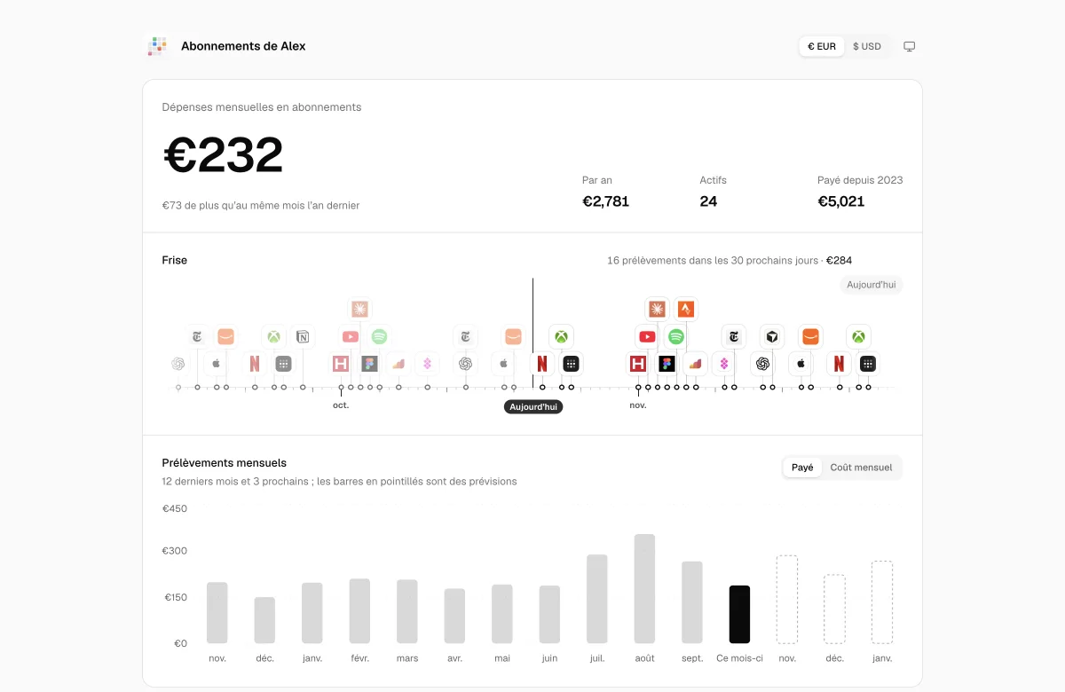 Page publique : dépenses mensuelles et chronologie