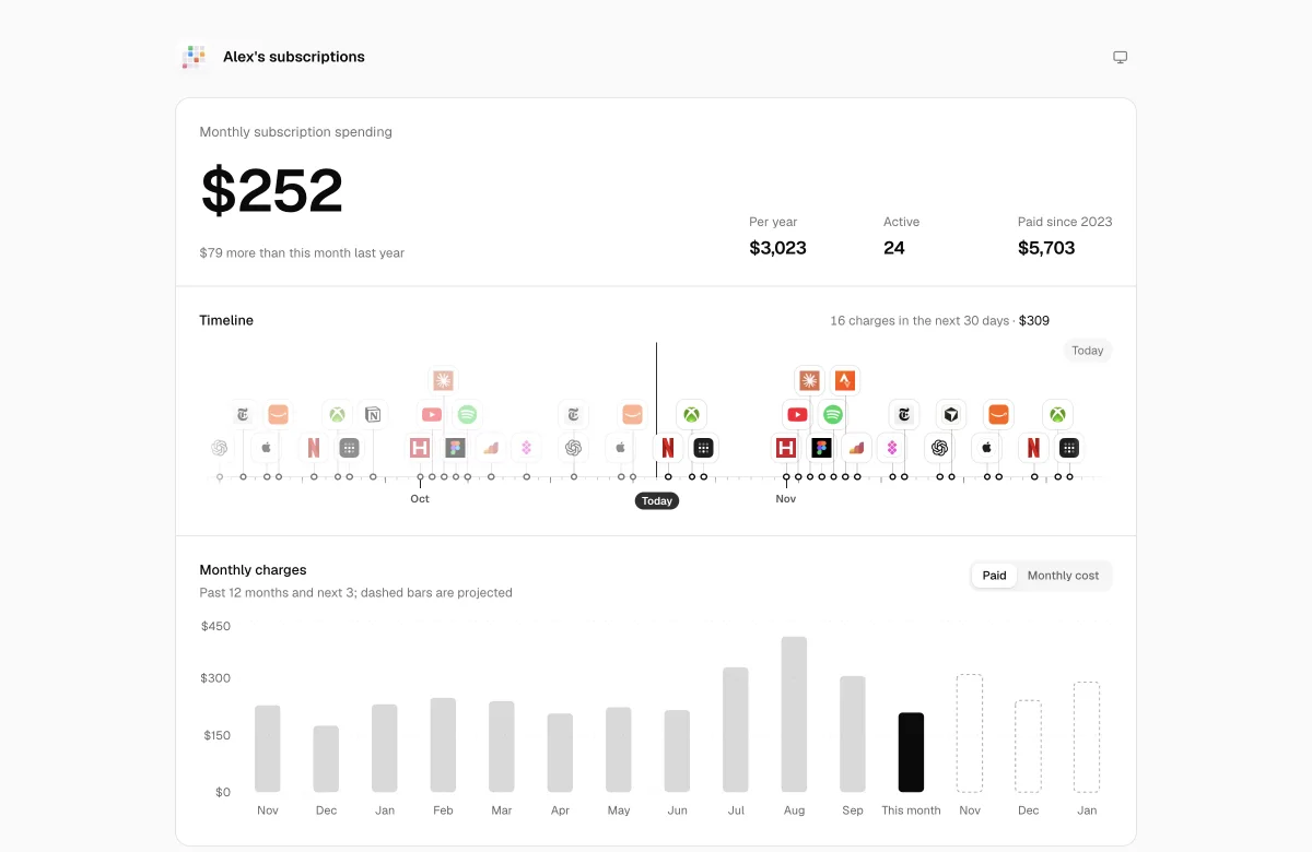 Public page with monthly spend and timeline