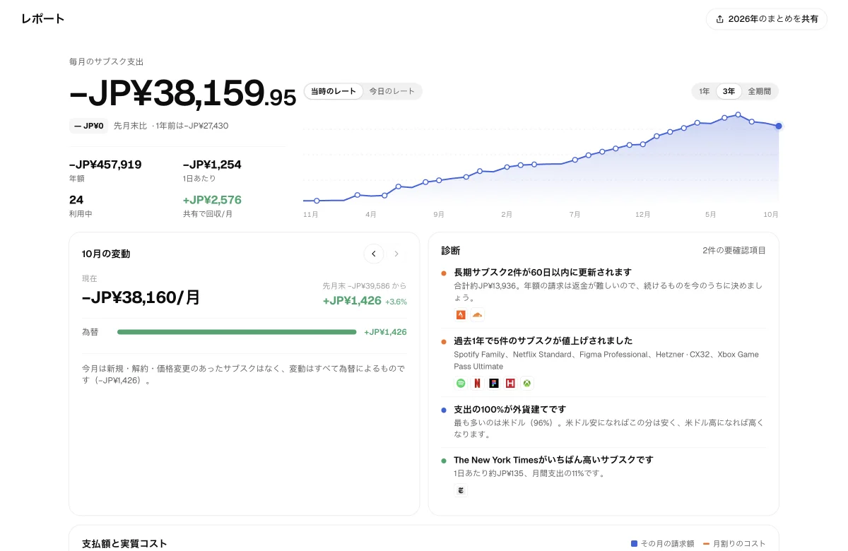 レポート：支出推移、月ごとの変動、点検結果