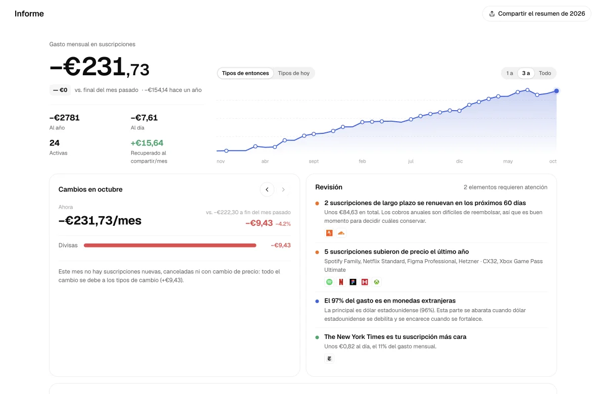 Informes: evolución del gasto, cambios mensuales y revisión