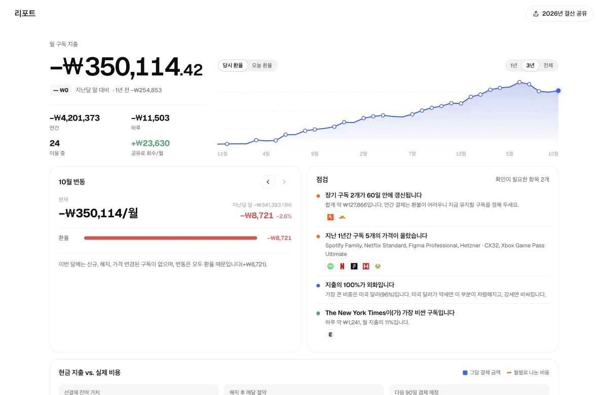 보고서: 지출 추이, 월별 변동과 점검 결과
